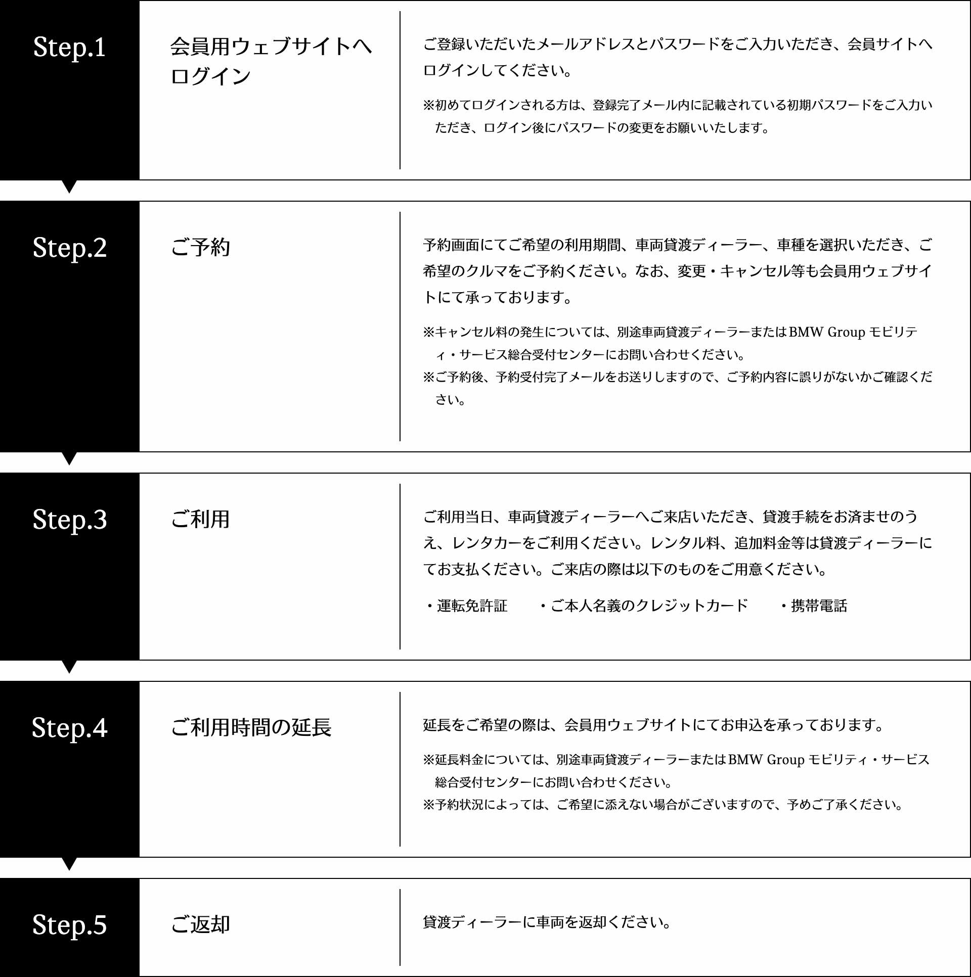 step step